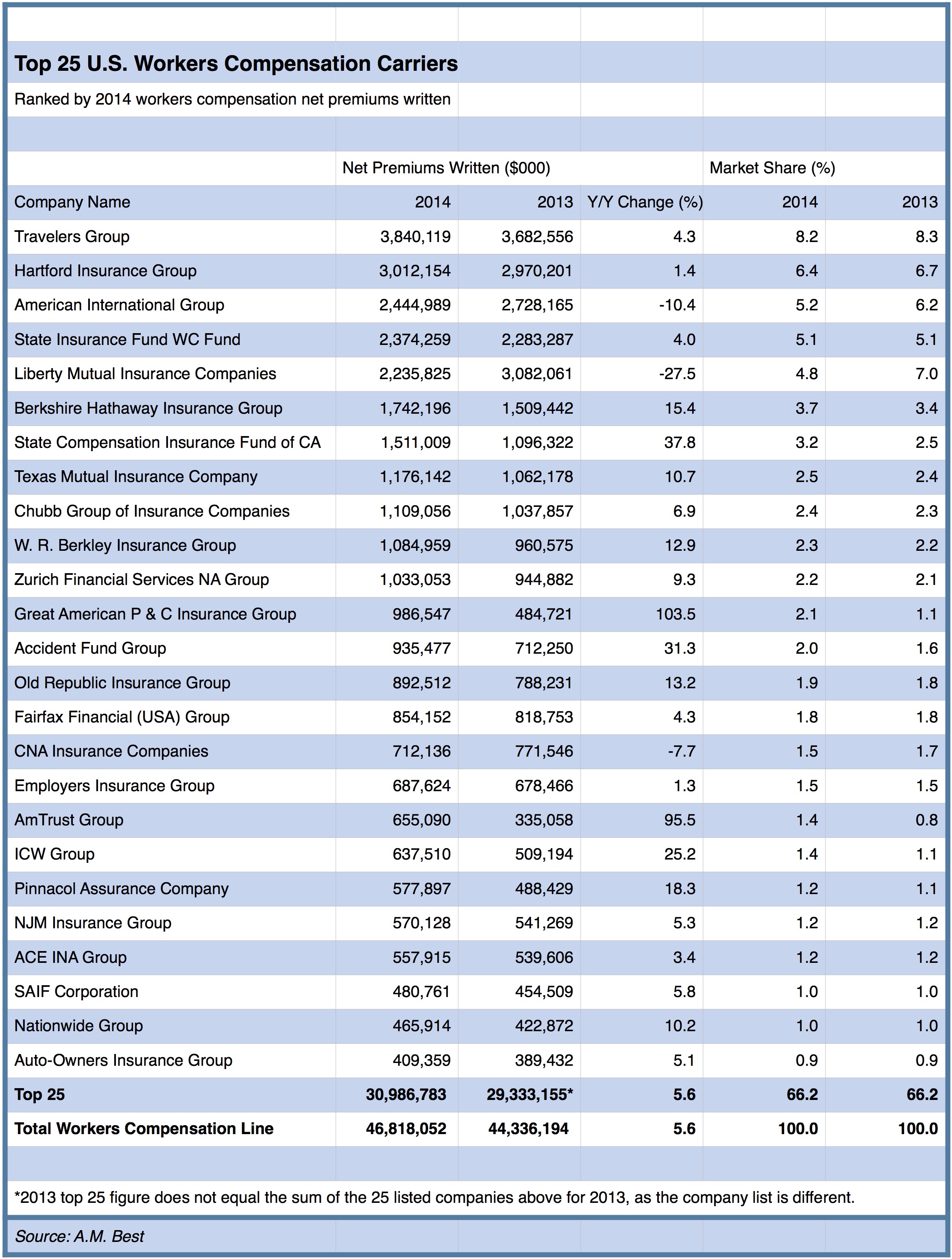 body-parts-payout-workers-comp-settlement-chart