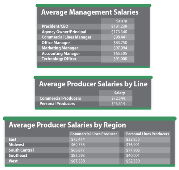 linkedin account executive salary