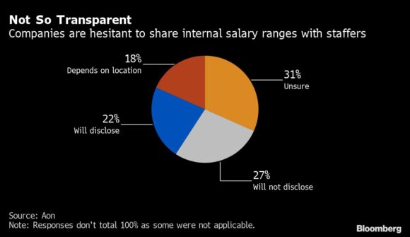 New York City Pay Disclosure, In Effect Today, Escalates Raise Frenzy